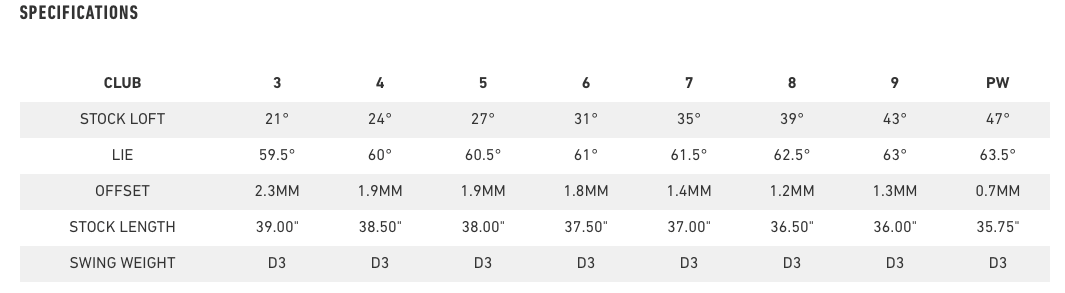 golfwdw specifications