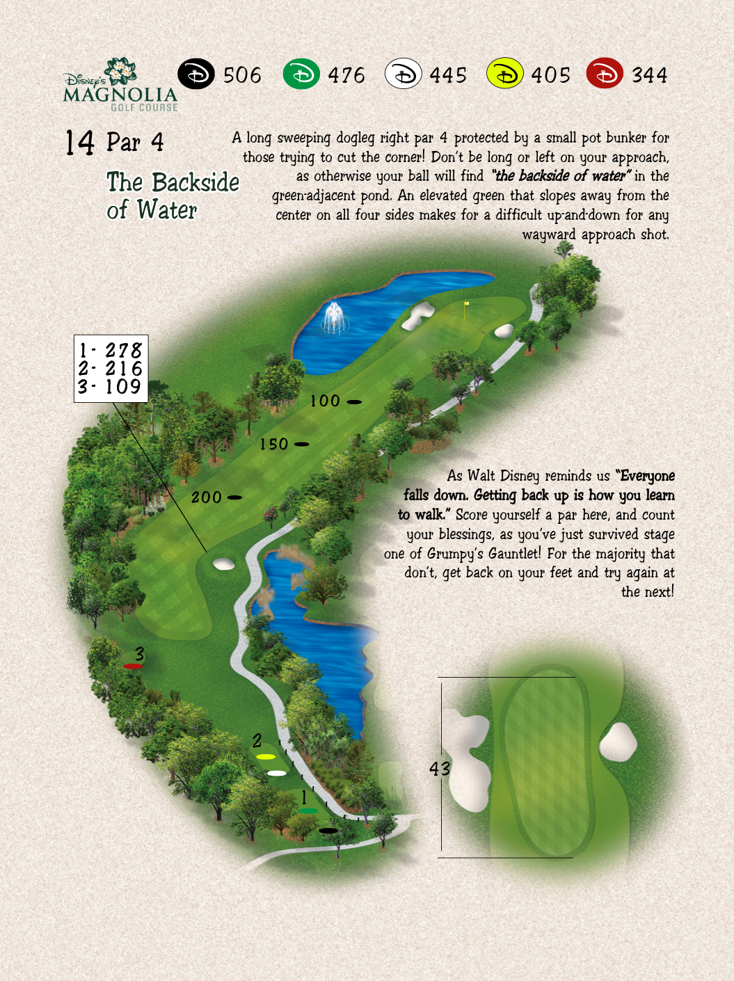 Hole 14 overview